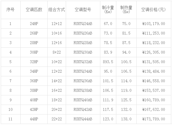 大金中央空調(diào)價格表大全(2019年最新)-圖2