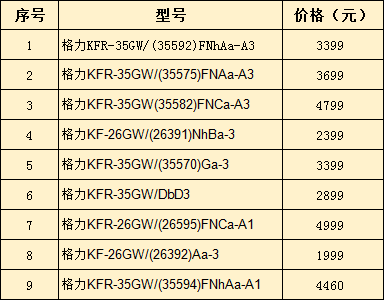 格力中央空調(diào)價格大全（2019最新）-圖1