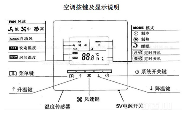 中央空調(diào)控制按鍵說(shuō)明