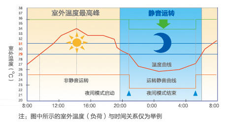 海爾中央空調(diào)全直流變頻多聯(lián)機