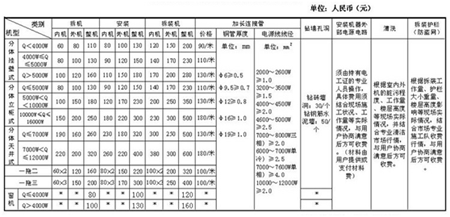 空調(diào)安裝貴嗎?空調(diào)安裝收費的標準是什么-圖