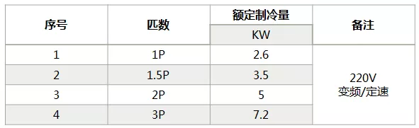 海信中央空調(diào)怎么樣？海信中央空調(diào)如何選購-圖2