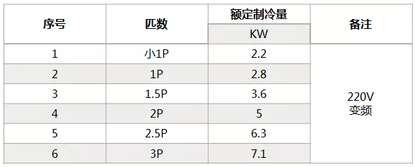 海信中央空調(diào)怎么樣？海信中央空調(diào)如何選購-圖3