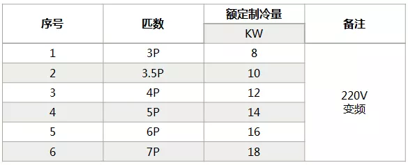 海信中央空調(diào)怎么樣？海信中央空調(diào)如何選購-圖4