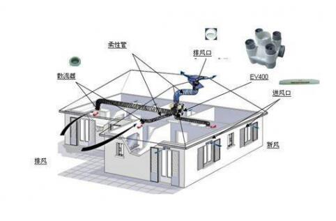 抗“疫”期間，開啟新風系統(tǒng)呼吸新鮮空氣