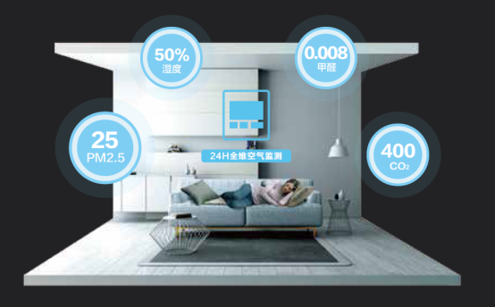 美的中央空調(diào)為智慧生活“領(lǐng)航