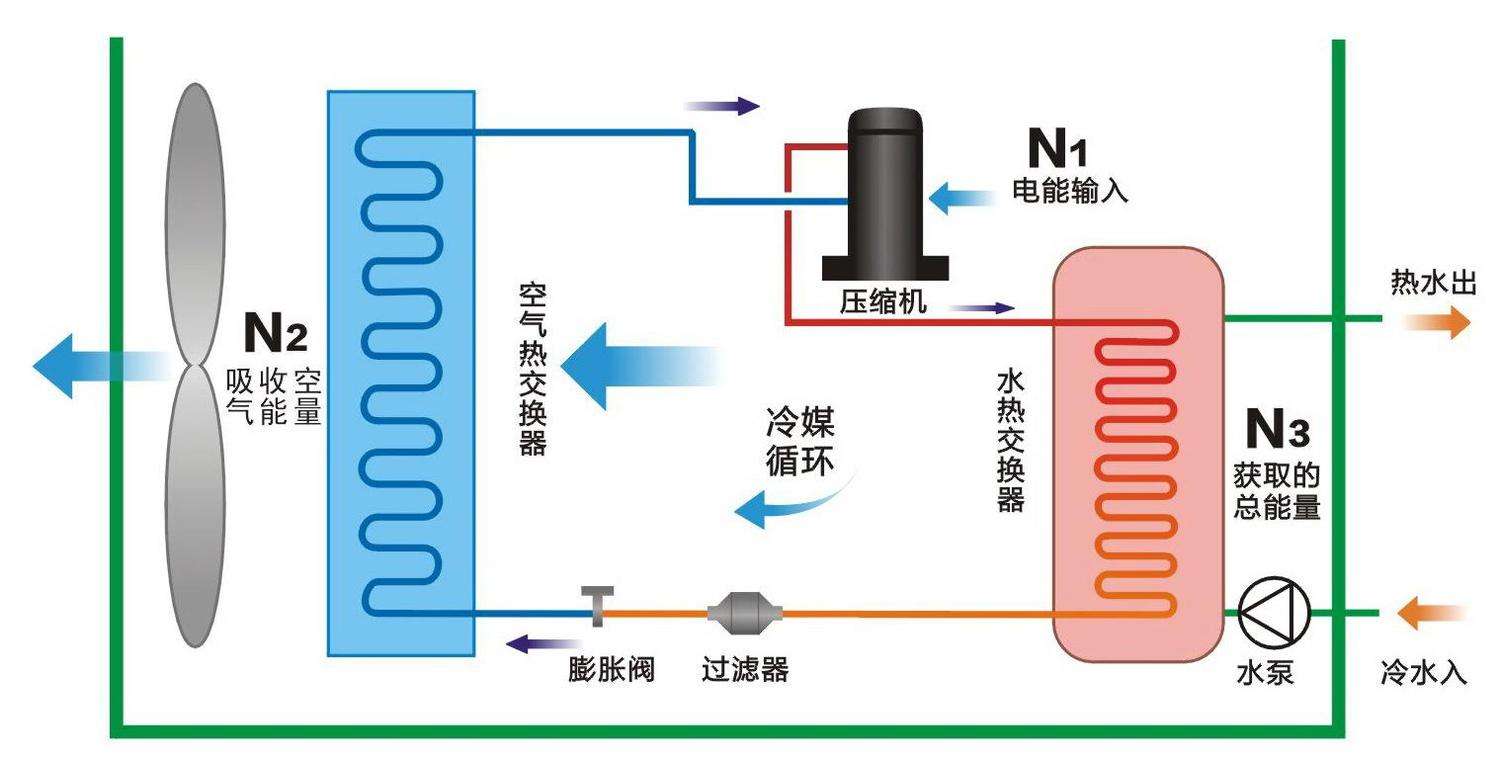 空氣源熱泵與中央空調相比，優(yōu)勢有哪些