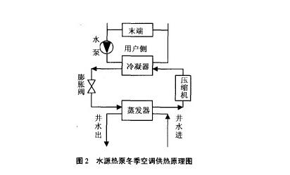 地溫式中央空調(diào)為何會備受青睞