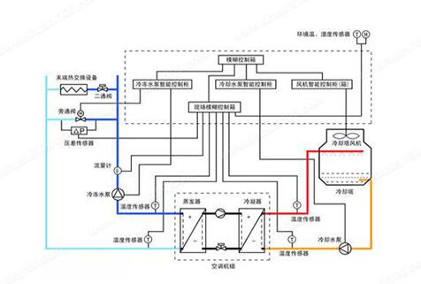 水機和多聯(lián)機，誰的舒適度高呢