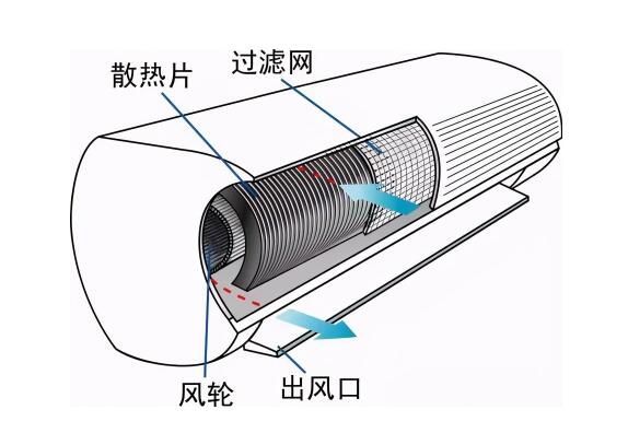 中央空調(diào)風(fēng)機(jī)盤管翅片清洗