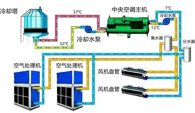 超市客戶風(fēng)管機壓縮機故障